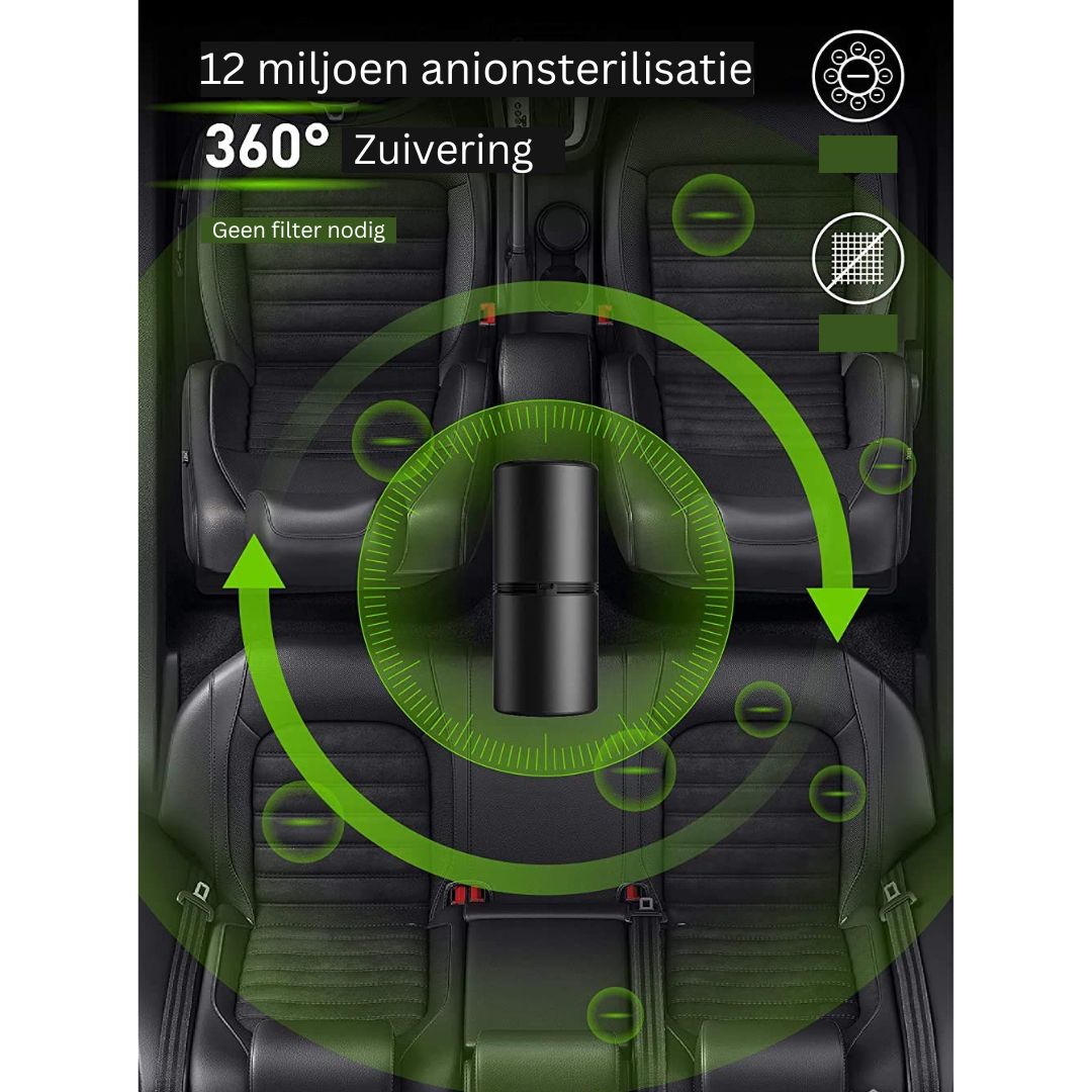 IonMax Luftreiniger | Reinige die Luft in deinem Auto, bei der Arbeit oder während des Schlafens