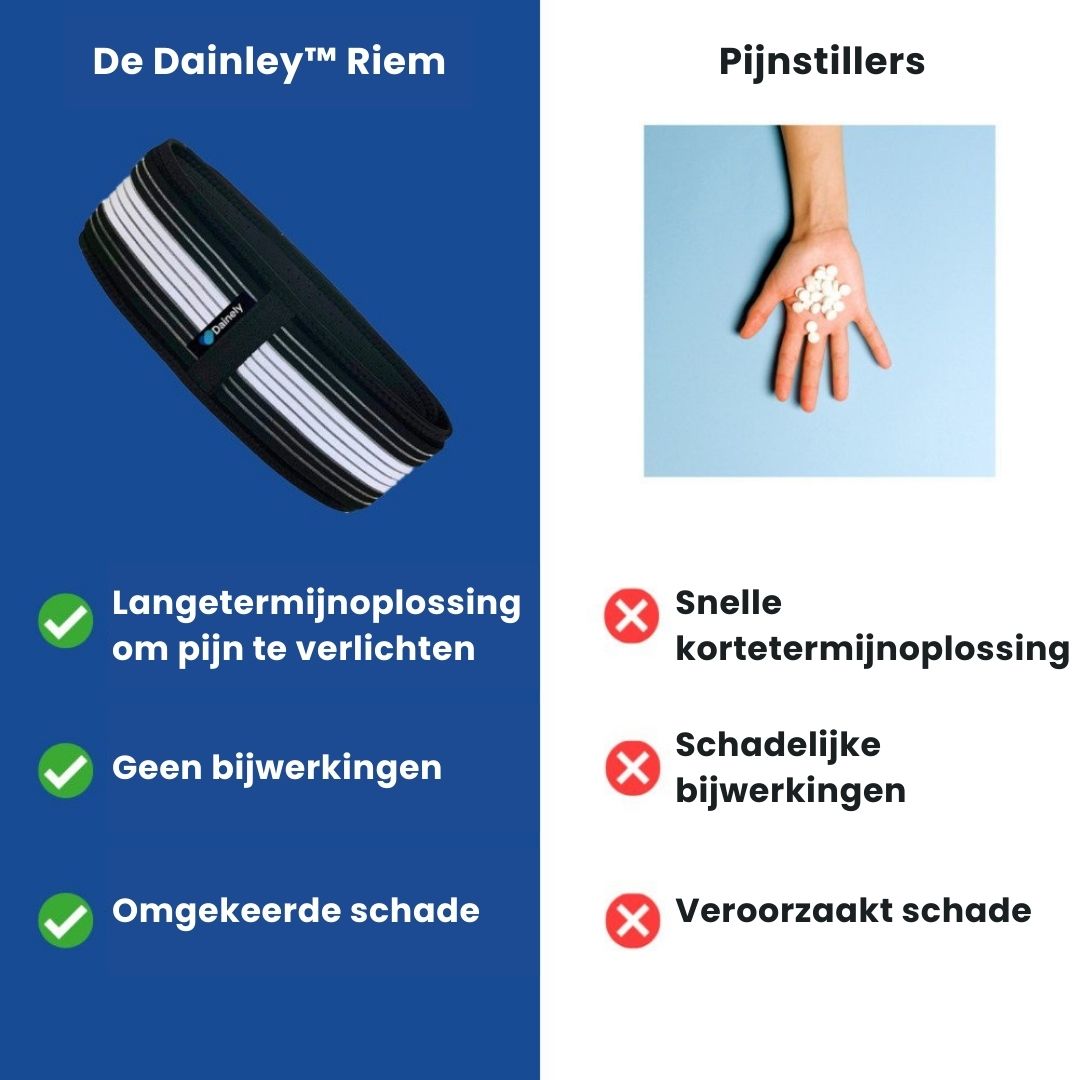 CoreRelief | Lenden- und Beckenband