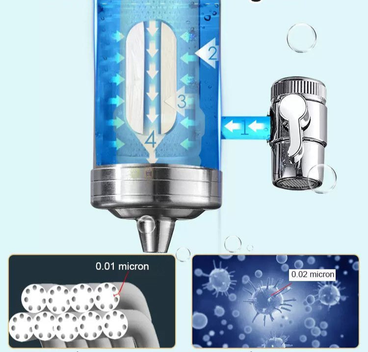 AquaLuxe Installationsfreier Edelstahl Wasserreiniger | Raffinierte Wasserfiltration für einen reinen Haushalt