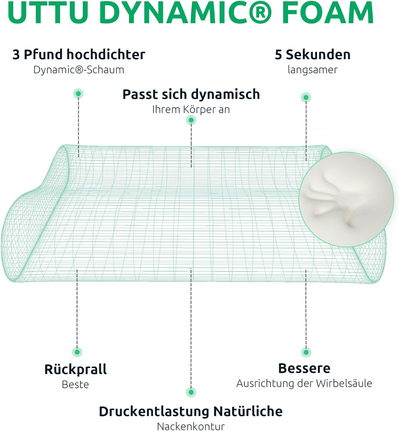 Orthopädisches Ergonomisches Nackenkissen für Komfortables Schlafen
