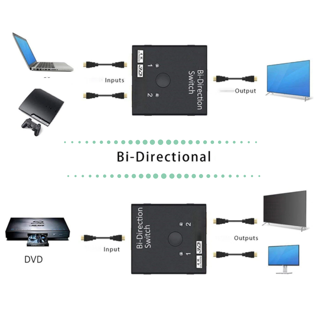 Bi-direktionaler HDMI-Splitter 4K