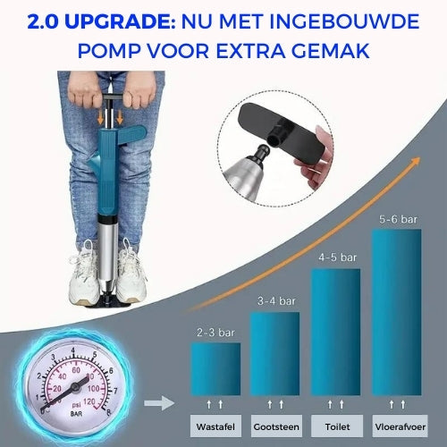 AquaLux Turbo Luftdruck-Rohrreiniger 2.0™ | Effektive Lösung für alle Ihre Abflussverstopfungen!