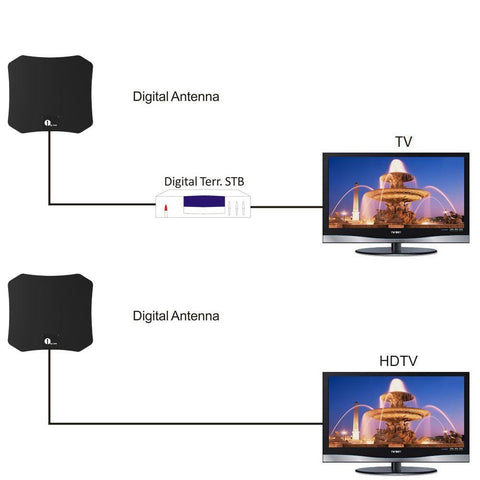 Innen HDTV Antenne - Kristallklare Empfang