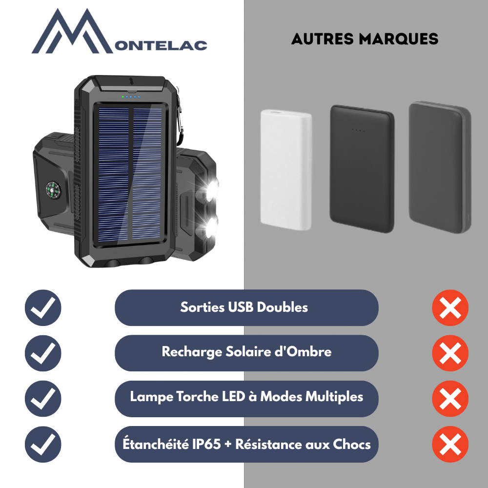 Wasserdichte Stoßfeste Solar-Batterie 10.000 mAh | Solaraufladbar